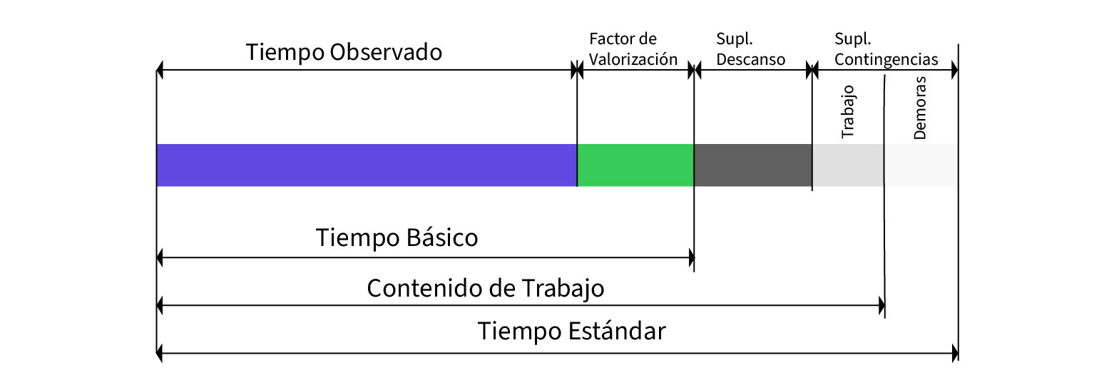 Que es SAM Suplementos-1
