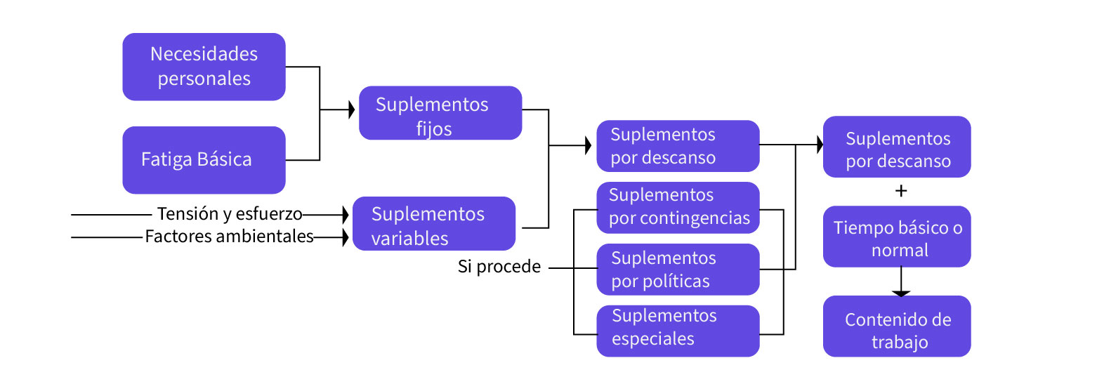 Que es SAM Suplementos-2
